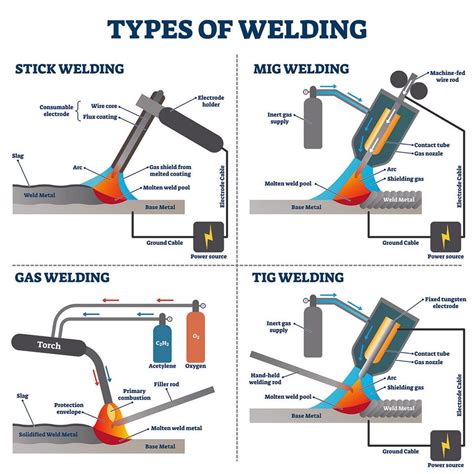 welding sheet metal tools|basic tools used for welding.